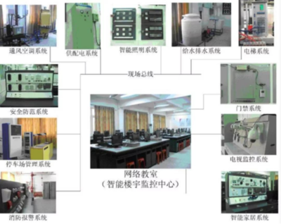 建筑智能化工程技術(shù)中的信息系統(tǒng)運行維護(hù)服務(wù)