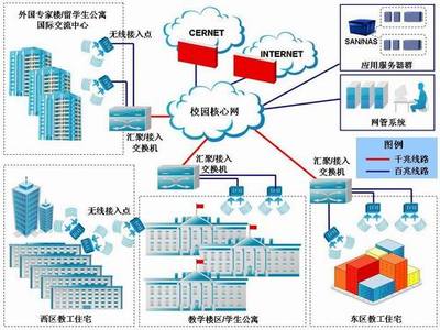 教育信息化背景下的信息系統(tǒng)運行維護(hù)服務(wù)