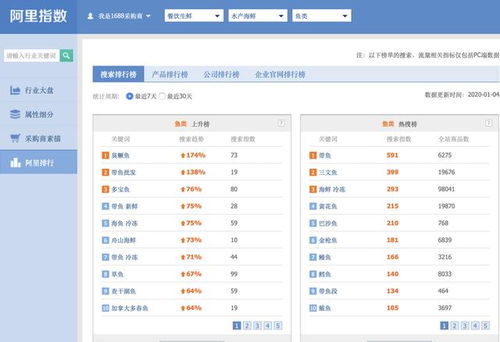 大批商家進入電商,馬云 通過互聯網讓產品走向全國,大勢已成